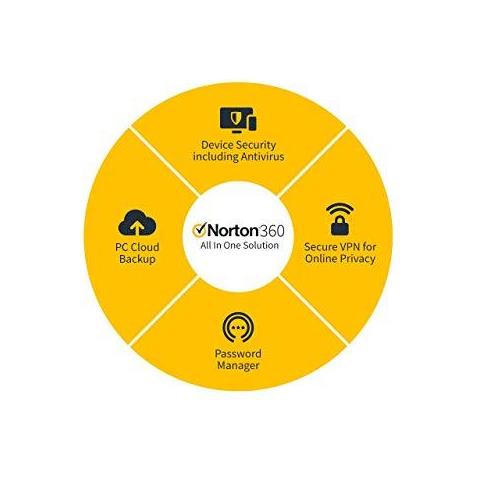 Norton 360 Standard 2020 1 Dispositivo 1 Anno Di Abbonamento Con Rinnovo Automatico Include Vpn Sicura E Password Manager Pc Mac Smartphone E Tablet Codice Di Attivazione Per Posta Licenza - Foto 4