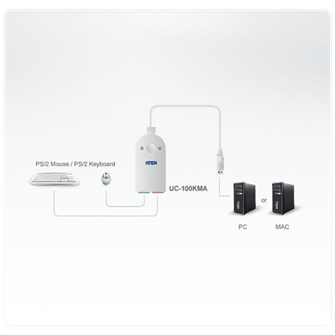 Cavo per trasferimento dati - 15,24 cm - 2 x Mini-DIN (PS / 2) Femmina Tastiera / Mouse - 1 x Tipo A Maschio USB - Foto 1