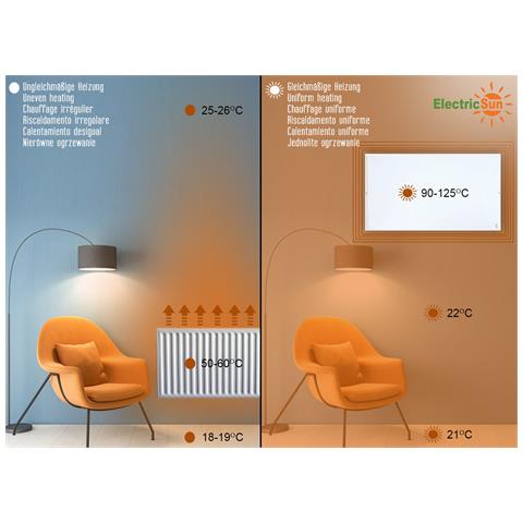 Riscaldatore elettrico infrarossi 960W bianco termosifoni elettrici con termostato, installazione a parete e soffitto - Foto 6