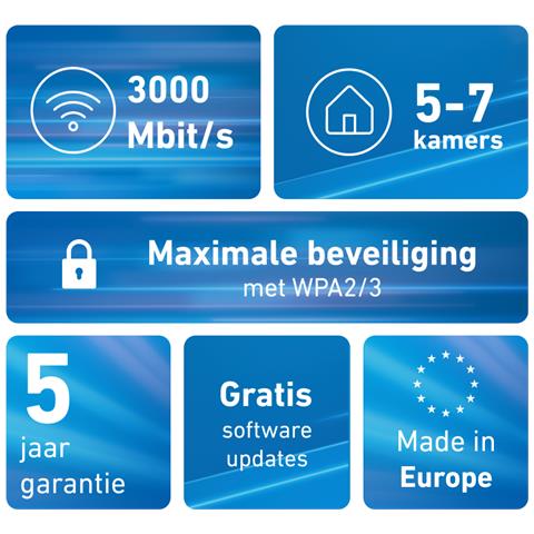 Mesh Set FRITZMESH SET 1600 3-PACK EDITION INTERNATIONAL Dual-band (2.4 GHz / 5 GHz) Wi-Fi 6 (802.11ax) Rosso, Bianco Interno - Foto 10