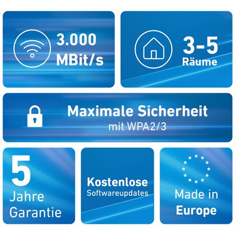Mesh Set FRITZMESH SET 1600 2-PACK EDITION INTERNATIONAL Dual-band (2.4 GHz / 5 GHz) Wi-Fi 6 (802.11ax) Rosso, Bianco Interno - Foto 2