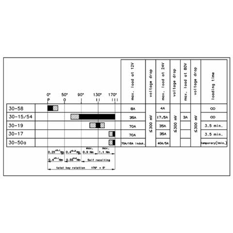 Quadro Avviamento Con Preriscaldo P - 0 - 1 - 2 - 3 - Foto 2