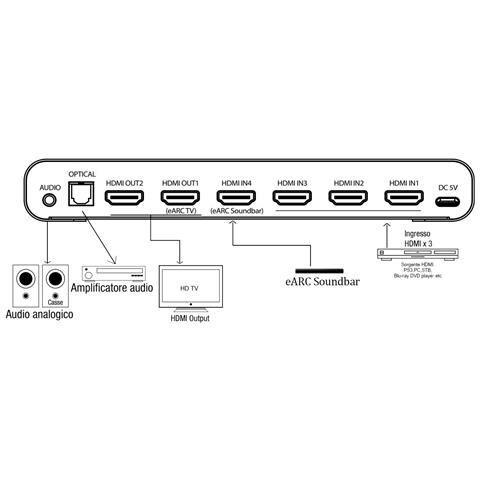 Switch Matrix HDMI 4×2 8K con Estrattore Audio Esterno - Foto 3