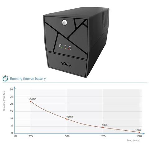 UPS Keen 1000 Line Interactive 1000VA 600W Tower Nero - Foto 2