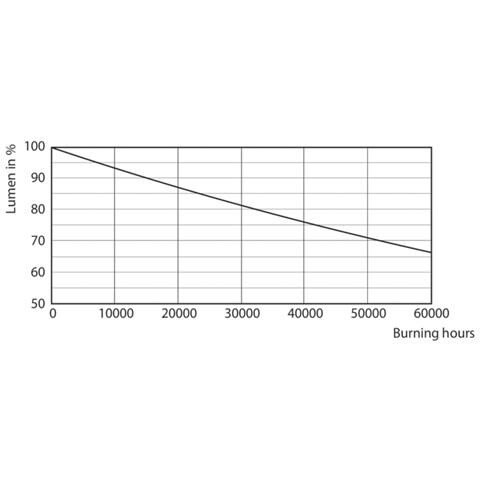 MAS LEDtube 1500mm 20W G13 A+ Bianco lampada LED - Foto 2