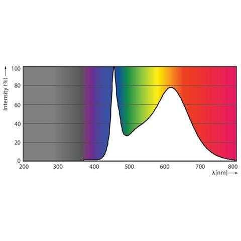MAS LEDtube 1500mm 20W G13 A+ Bianco lampada LED - Foto 7