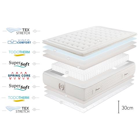 Materasso A Molle Insacchettate King Premier Spring - 140x200 Cm - Moonia - Foto 7