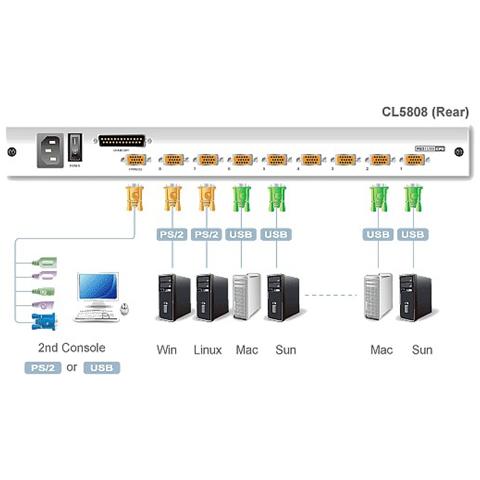 IDATA CL-5808N - Switch KVM USB-PS2 VGA 8 porte LCD 19'' e porta USB Dual Rail, CL5808N - Foto 4