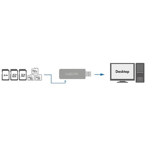 CR0034A USB 3.0 Bianco lettore di schede - Foto 2