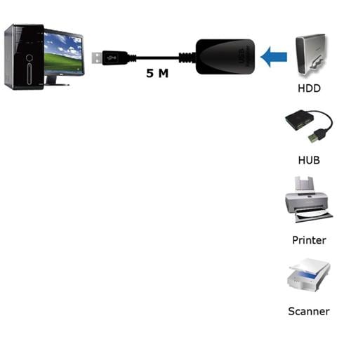 Estensore Di Linea Usb 3.0 Maschio / Femmina Con Cavo Da Mt. 5 - Foto 1