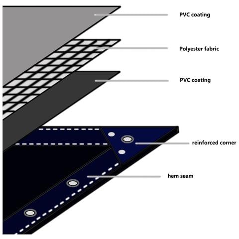Telone 650 G / m² 5x6 M Bianco - Foto 2