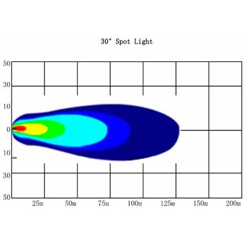 Faro Da Lavoro A Barra 6 Led Epistar A Lungo Raggio Spot 30w Ip67 - Foto 3