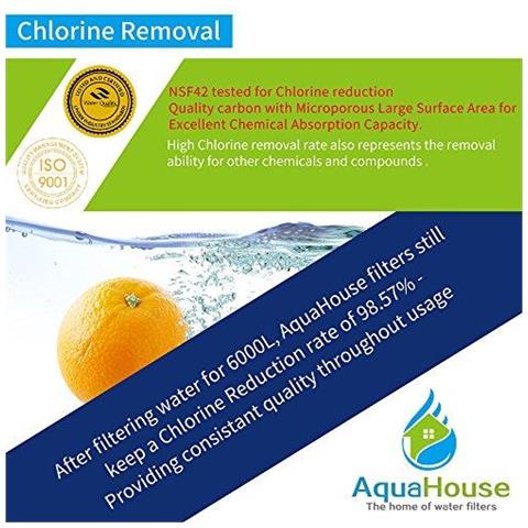 2x Aquahouse Ah-uif Esterna Universale Frigorifero Filtro Acqua Adatta Samsung Lg Daewoo Rangemaster Beko Haier Ecc Piccolo Freezer (filtri Sostituisce Esterno Solo)  - Foto 4