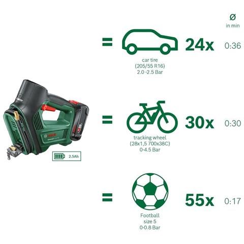 Compressore A Batteria Portatile 18v Per Pneumatici, Palloni E Piccoli Gonfiabili Batteria Non Inclusa Universal Pump - Foto 2