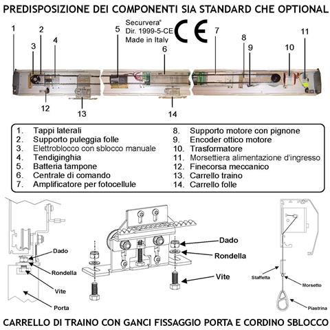 Kit Base Automazione Per Due Porte Esistenti Da 450 Mm Passaggio Libero 800 Mm Ruote Cuscinetti Autolubrificanti Contr - Foto 2