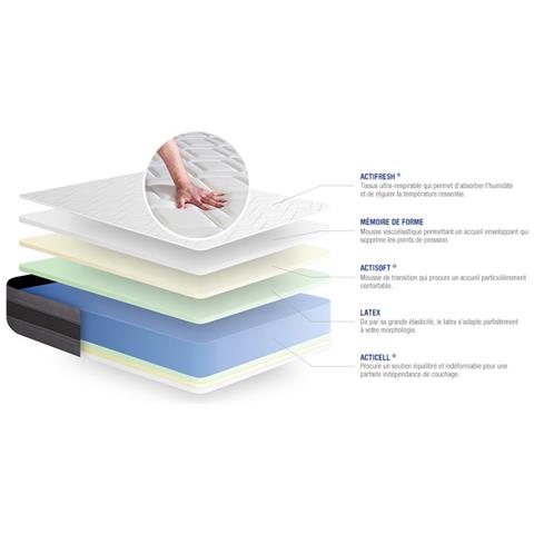 Materasso Actilatex Relax 70x220cm - Spessore : 24cm - Lattice E Memory Foam - Moderatamente Rigido - Foto 2
