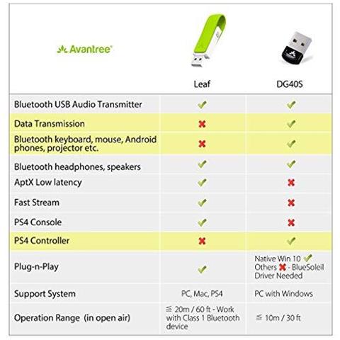 Chiave Usb Trasmettitore Wireless Pc / imac Adattatore Bluetooth 4.1 Aptx - Foto 10