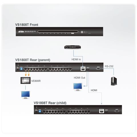 AT-VS1808T, HDMI, Cat5, Cat5e, 1920 x 1080 Pixel, 1080i, 1080p, 480p, 720p, Nero, 432,4 x 154,1 x 44 mm - Foto 2