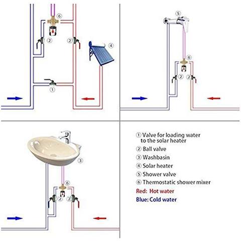 Miscelatore Termostatico Ottone Termostatico Valvola Di Integrazione Valvola Temperatura Del Tubo Bacino Del Termostato Di Controllo O Bagno Bagno Cucina (1)  - Foto 2