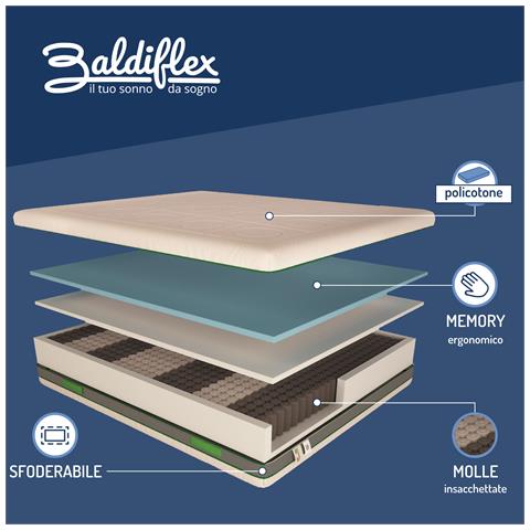 Materasso 800 Molle e Memory 5 cm Green Spring Plus, misura 120x190 cm - Foto 5