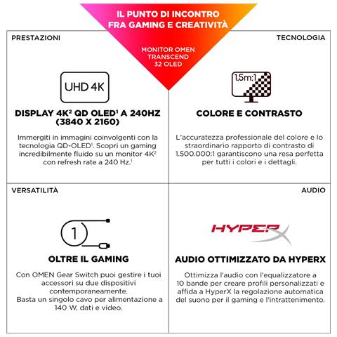 Monitor 31.5" OLED OMEN Transcend 32 3840x2160 4K UHD Tempo di Risposta 0,03 ms Frequenza di Aggiornamento 240 (Hz) Bianco - Foto 18