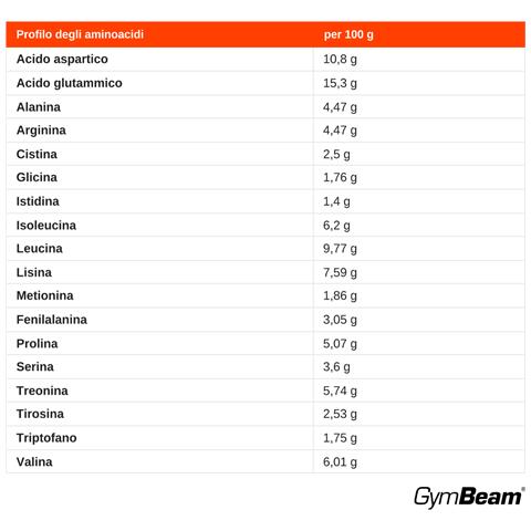 Proteine Del Siero Just Whey Grass-fed Con Enzimi Digestivi - Foto 2