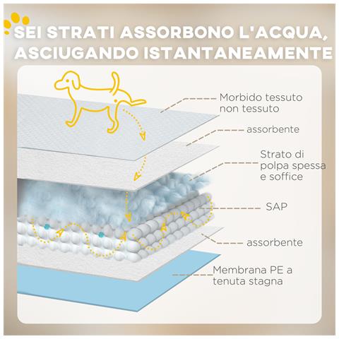 Set 100 Tappetini Igienici per Cani a 6 Strati in Tessuto non Tessuto, Carta e PE, 45x30 cm, Blu e Bianco - Foto 2