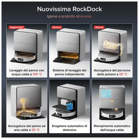 Saros 20 Sonic Robot Aspirapolvere 36.000Pa, Motore HyperForce, Doppio Sistema Anti-Groviglio, AdaptiLift Chassis Supera Soglie da 8,8 cm, Nuova RockDock, Pianificazione Vocale SmartPlan 3.0, Bianco - Foto 2