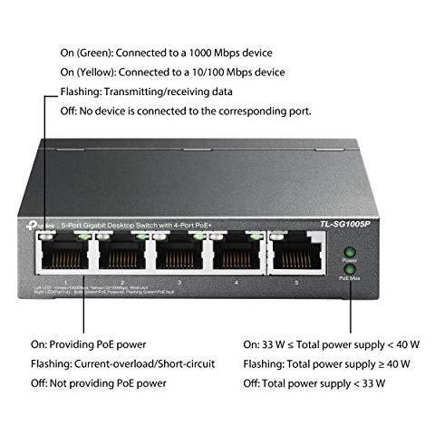 Tl-sg1005p 5-port Gigabit Switch Poe Ethernet (poe 4 Porte 56 Watt Di Bilancio Non Richiede Alcuna Configurazione) - Foto 2