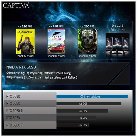 PC Ultimate Gaming I89-248 (i9-14900KF /RTX5090 32GB GDDR7/SSD 2TB+2TB / 64GB /WLAN /Windows 11 Home 64-bit) Intel® Core™ i9 DDR5-SDRAM 4 TB NVIDIA GeForce RTX 5090 Nero - Foto 16