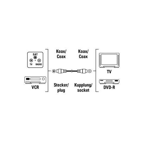 00011905 3m Coaxial M Coaxial FM Bianco cavo coassiale - Foto 2