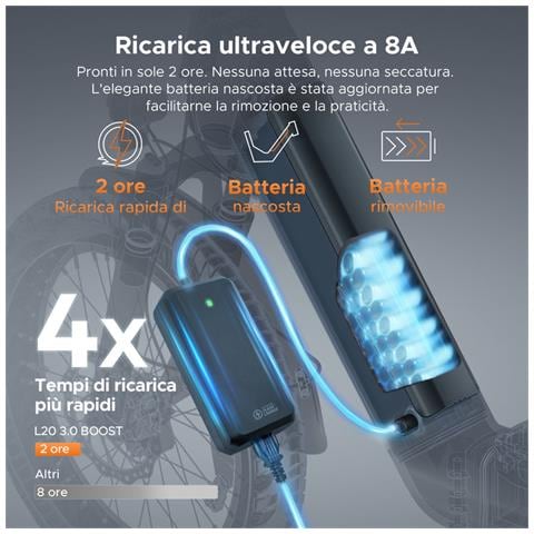 L20 3.0 Boost Bicicletta elettrica pieghevole 250W, sensore di coppia, batteria rimovibile 48V 13,5Ah 648Wh, freni a disco idraulici, sospensione completa, pneumatici grassi 20x3'', con App Bluetooth, Nero - Foto 2