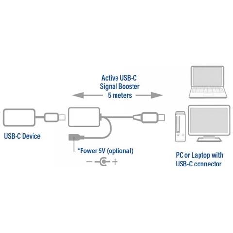 Ac7060 Cavo Usb 5 M Usb 3.2 Gen 1 (3.1 Gen 1) Usb C Nero - Foto 2