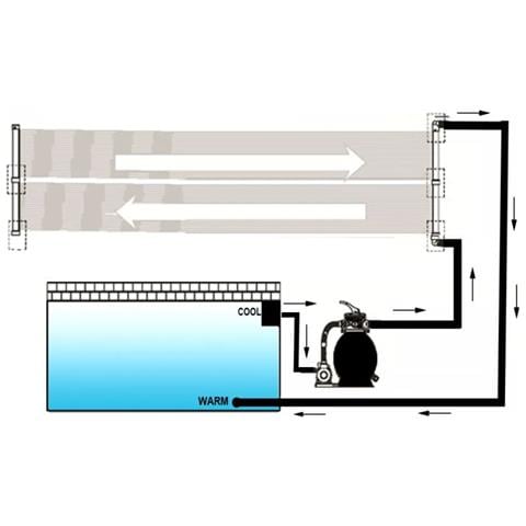 Pannello Solare Riscaldatore per Piscina 80x620 cm - Foto 2