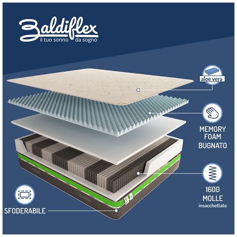 Materasso 1600 Molle e Memory 5 cm Energy Singolo misura 100x200 cm - Foto 5