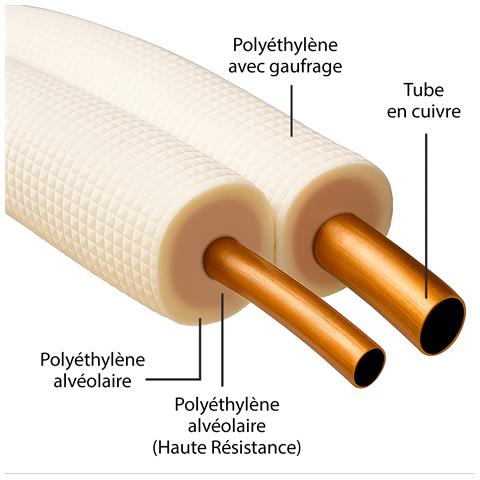 Tubo Di Rame Isolato 1/4-3/8 3 M - Foto 2