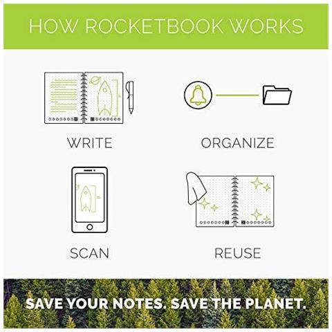 Fusion Intelligente Riutilizzabile Notebook - Esecutivo A5 - Nero 7 Stili Di Pagina Per Massimizzare La Produttivit Frixion Penna E Pulire Gratuita - Foto 4