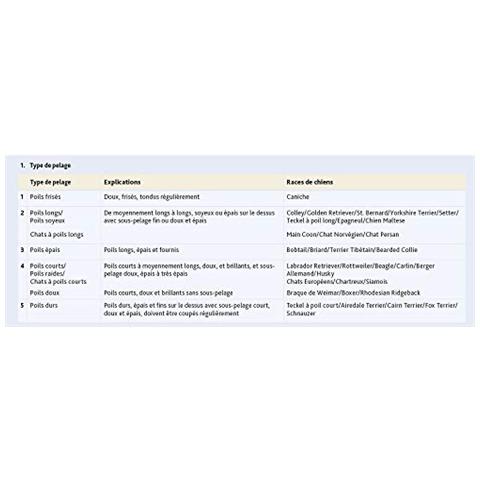 Spazzola Morbida - Foto 3