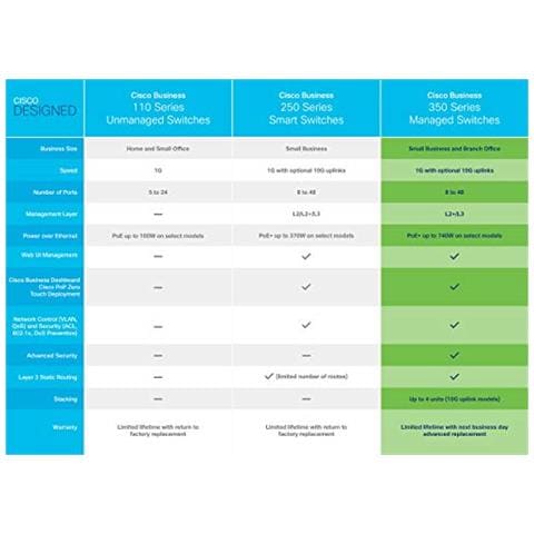 Cisco CBS350-16T-2G-EU switch di rete Gestito L2/L3 Gigabit Ethernet (10/100/1000) Argento - Foto 5