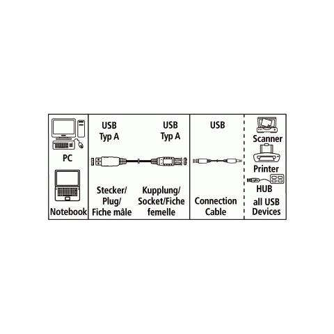 USB Extension Cable, A-Plug - A-Socket, 3 m, white 3m USB A USB A Bianco cavo USB - Foto 1