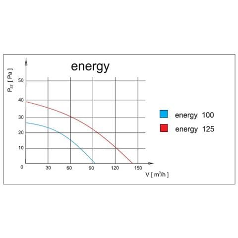 Basso Consumo Energetico Silenzioso Bagno Cucina Aspiùatore 100 Millimetri Con L'estrazione Di Ventilazione Timer Di Ritardo - Foto 2