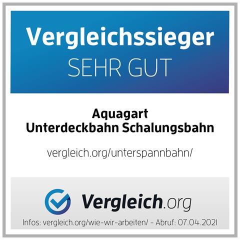 75m2 Guaina Sottotegola, Membrana Drenante, Membrana Per Tetto, Sottocopertura 130g /m2 Larghezza 1,5m - Foto 2