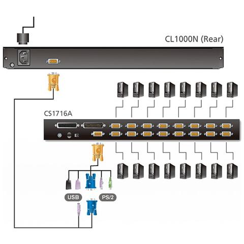 IDATA CL-1000M - Console USB-PS2 VGA con LCD 17'' da rack 19'', CL1000M - Foto 5