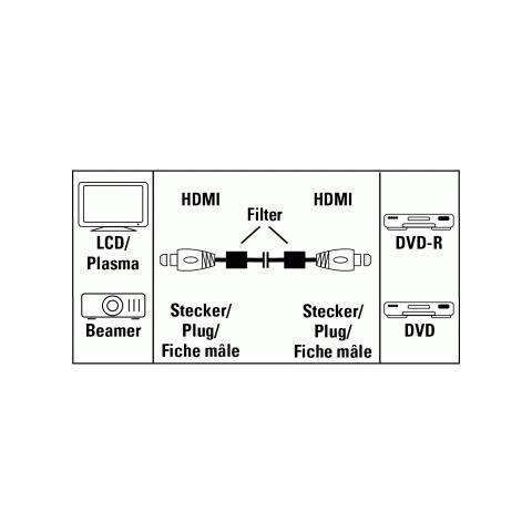 Connecting Cable, HDMI 1.3 Plug - HDMI 1.3 Plug, ferrite cores, 1.5 m 1.5m HDMI HDMI Nero cavo HDMI - Foto 1
