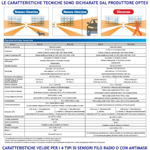 Infrarosso 4 Pir Quatro Sensori Di Movimento Doppia Tenda Da Esterno Portata 12+12 Mt Lineari Regolabile Via Filo Relè - Foto 2