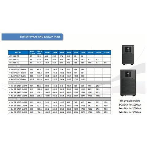 Pacco batterie per PowerWalker VFI 3000 TGS con 12x 9Ah 72VDC - Foto 2
