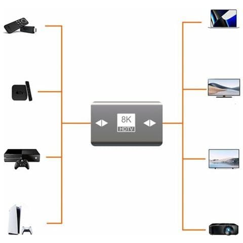 Adattatore Hdmi - Foto 2