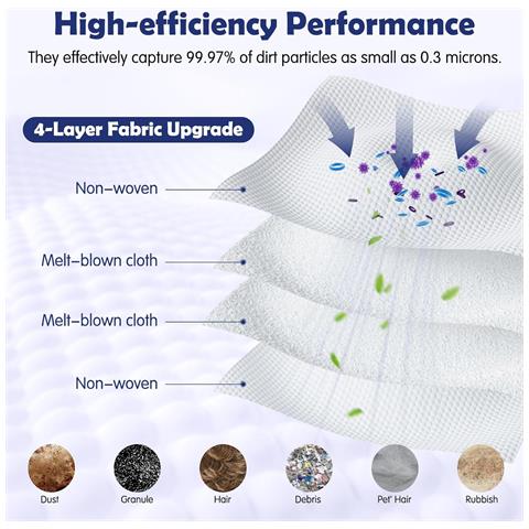 Kit Di Parti Di Ricambio Per Aspirapolvere Roborock - Foto 2