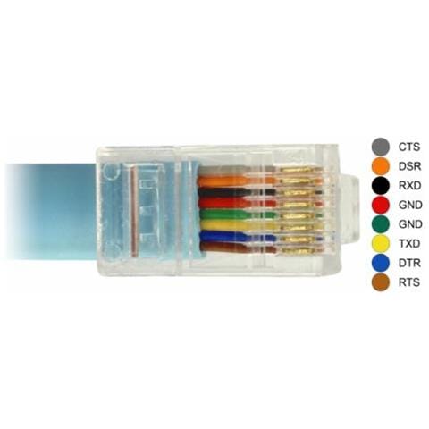 63914 cavo seriale Blu 3 m USB tipo-C RJ45 - Foto 2