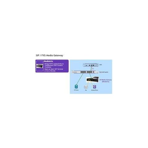 SIP Media Gateway per 2 Porte Analogiche - Foto 1